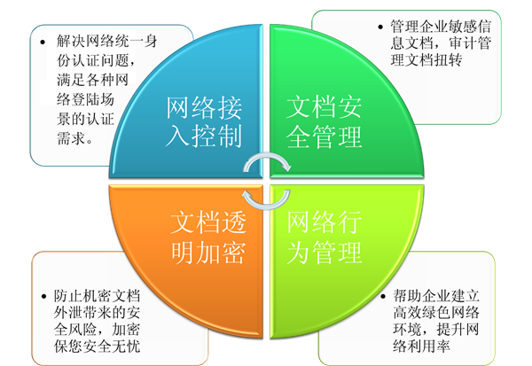 互普科技 深耕科技创新，铸就信息安全新防线